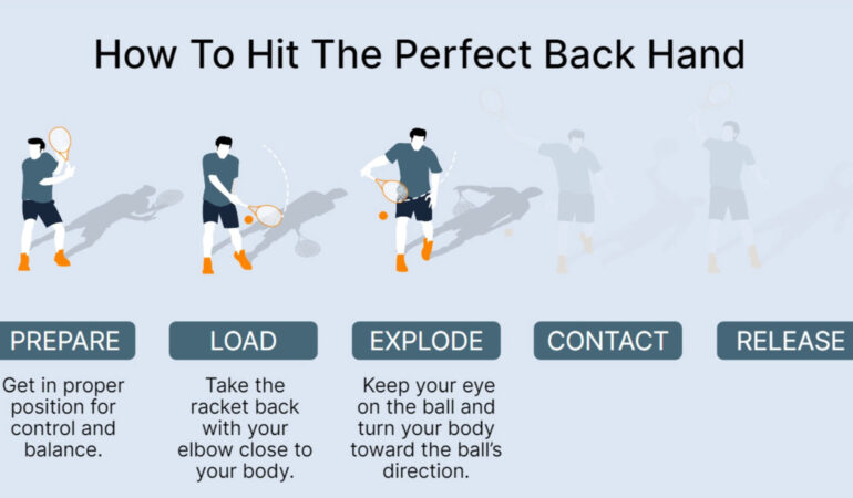 Five stages of a tennis backhand